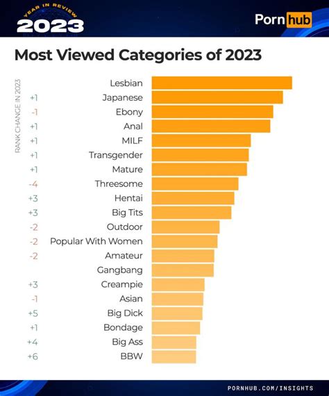 porn hub category|Free HD Porn Video Categories